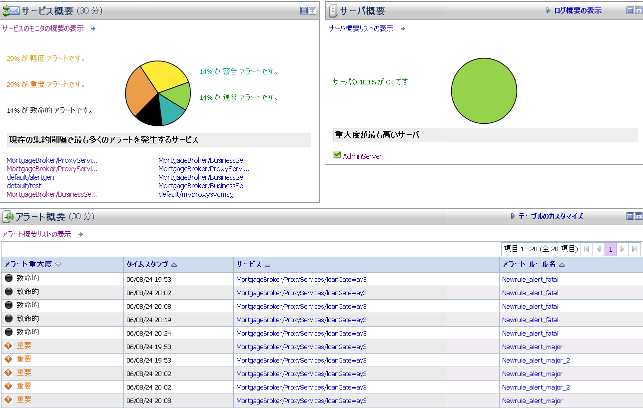AquaLogic Service Bus のダッシュボード
