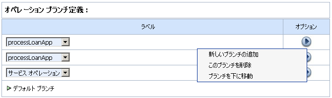 オペレーション ブランチの定義 
