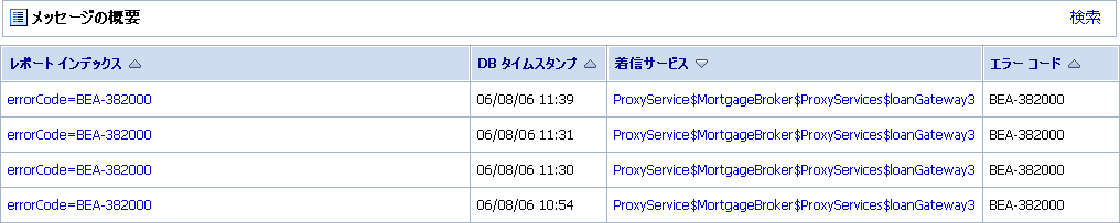 メッセージの概要