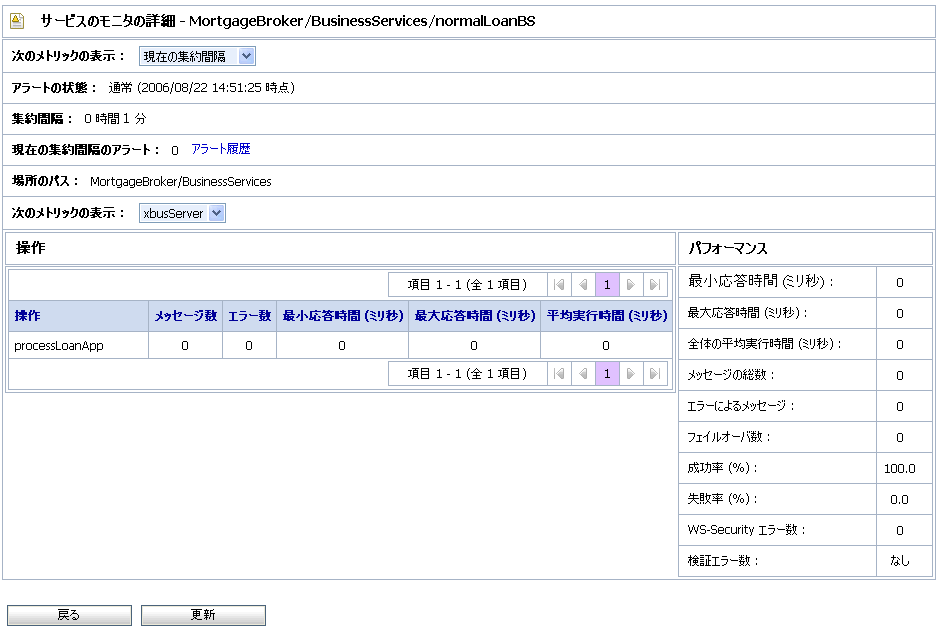 [サービスのモニタの詳細] ページ - 現在の集約間隔
