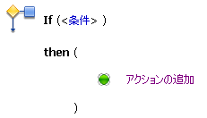If...Then... アクションのコンフィグレーション パラメータ