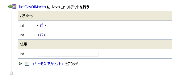メソッド選択後の Java コールアウト コンフィグレーション パラメータ