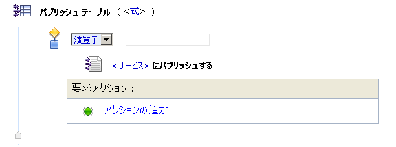 パブリッシュ テーブル アクション パラメータ