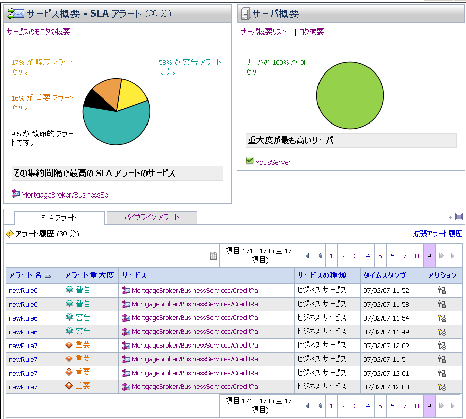 AquaLogic Service Bus ダッシュボード - SLA アラート
