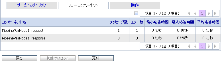 [サービスのモニタの詳細] ページ - プロキシ サービスの [フロー コンポーネント] ビュー