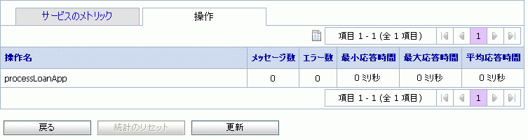 [サービスのモニタの詳細] ページ - [操作] ビュー