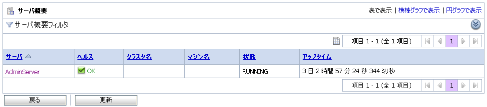 [サーバ概要] ページ