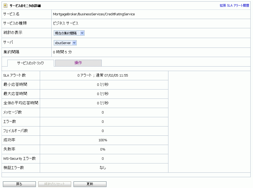 [サービスのモニタの詳細] ページ - 現在の集約間隔