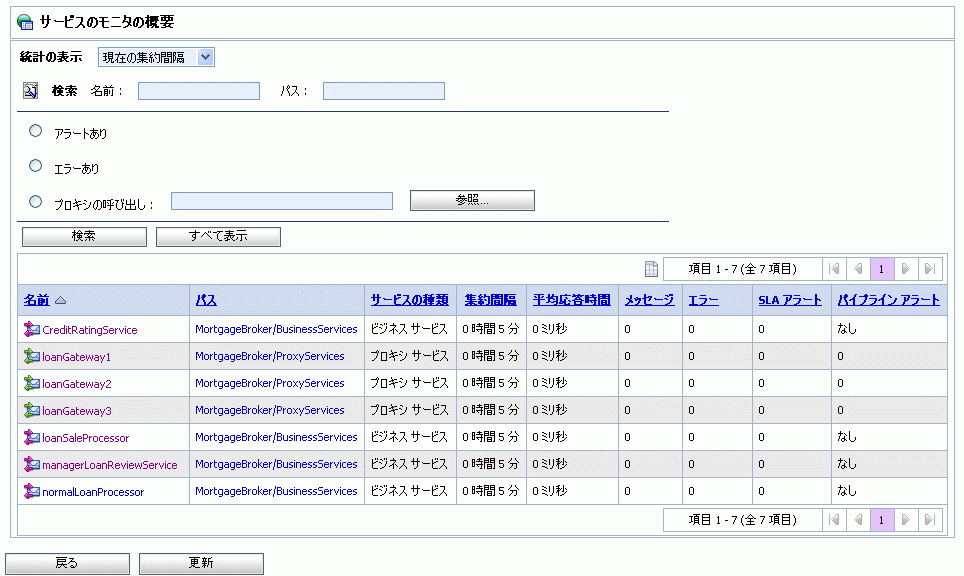 [サービスのモニタの概要] ページ - 現在の集約間隔