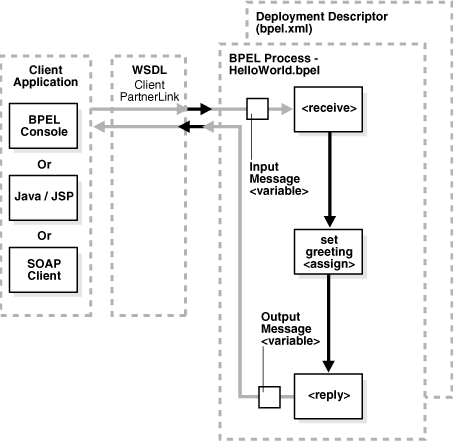 Description of bpmdg003.gif follows