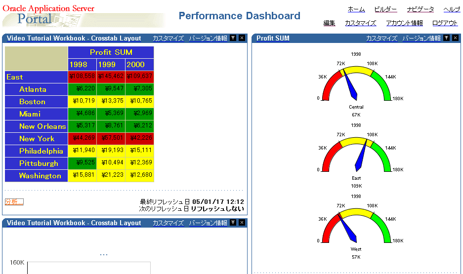 Oracleas 実装の基本的技術