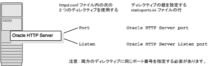 �}3-2�̐����������܂��B