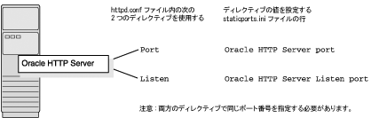 �}3-2�̐����������܂��B