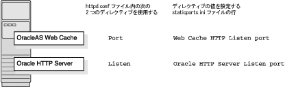 �}3-1�̐����������܂��B