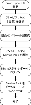 Service Pack のインストール