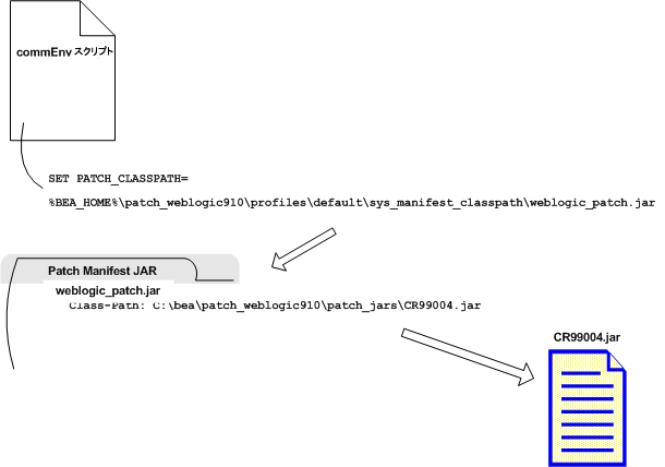 PATCH_CLASSPATH 変数によって参照されるパッチ JAR ファイルのクラス