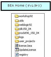 BEA ホーム ディレクトリ