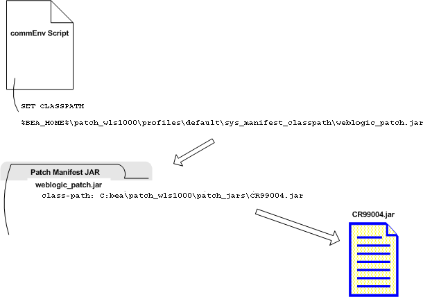 PATCH_CLASSPATH 変数によって参照されるパッチ JAR ファイルのクラス