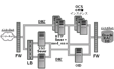 HA-SSO Server