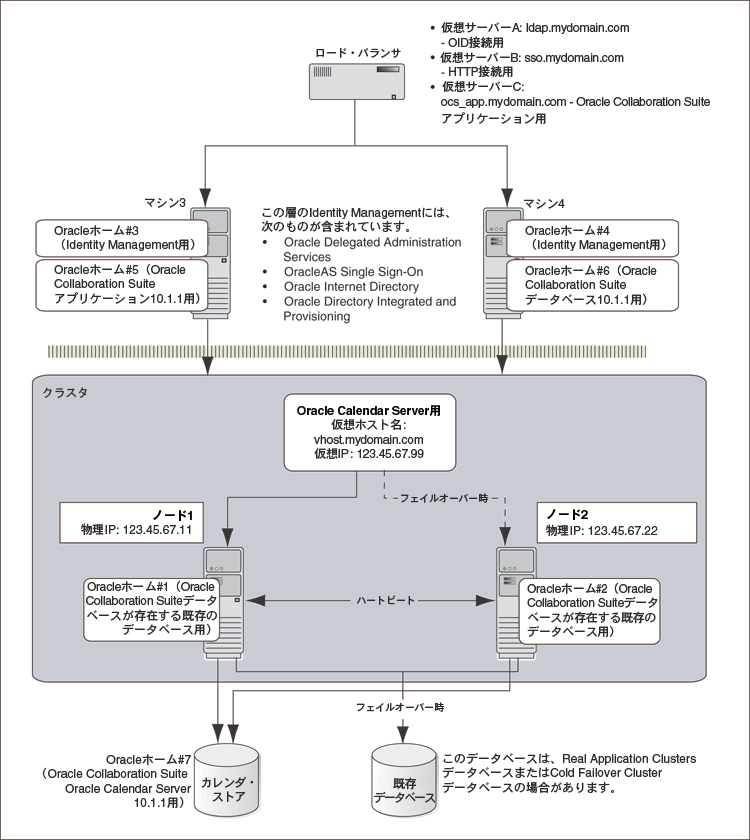 ꏊɔzuꂽIdentity ManagementA[LeN`