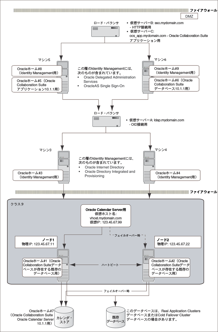 UIdentity ManagementA[LeN`