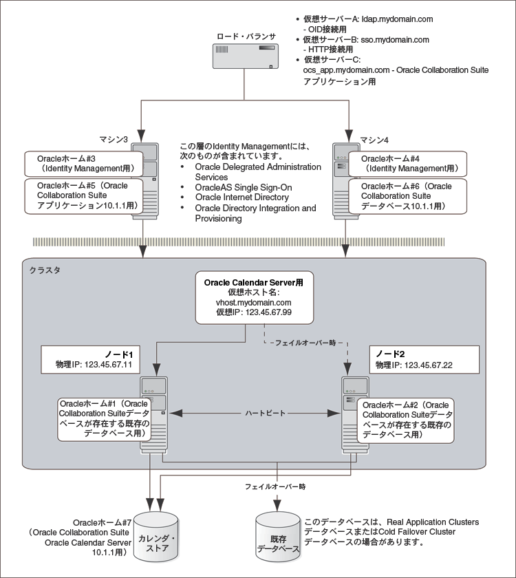 ꏊɔzuꂽIdentity ManagementA[LeN`