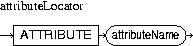 Description of attributeLocator.jpg is in surrounding text