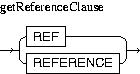 Description of getReferenceClause.jpg is in surrounding text