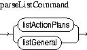 Description of parseListCommand.jpg is in surrounding text