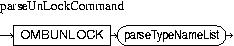 Description of parseUnLockCommand.jpg is in surrounding text