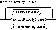 Description of redefinePropertyClauses.jpg is in surrounding text