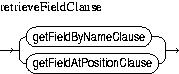 Description of retrieveFieldClause.jpg is in surrounding text