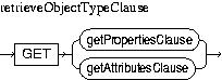 Description of retrieveObjectTypeClause.jpg is in surrounding text