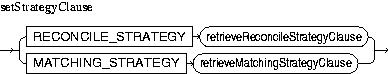 Description of setStrategyClause.jpg is in surrounding text