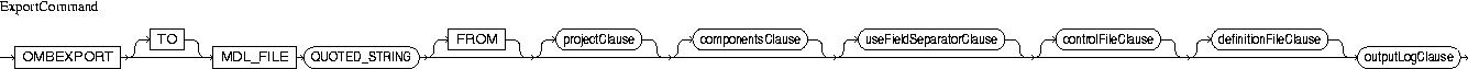 Description of ExportCommand.jpg is in surrounding text