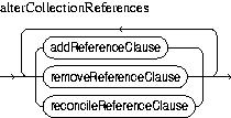 Description of alterCollectionReferences.jpg is in surrounding text