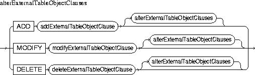 Description of alterExternalTableObjectClauses.jpg is in surrounding text