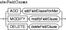 Description of alterFieldClauses.jpg is in surrounding text