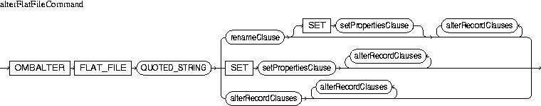 Description of alterFlatFileCommand.jpg is in surrounding text