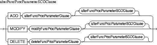 Description of alterFuncProcParameterSCOClause.jpg is in surrounding text