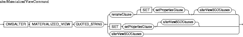 Description of alterMaterializedViewCommand.jpg is in surrounding text