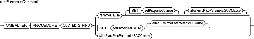 Description of alterProcedureCommand.jpg is in surrounding text