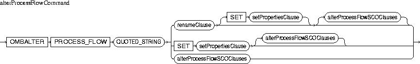 Description of alterProcessFlowCommand.jpg is in surrounding text
