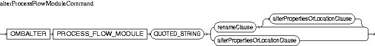 Description of alterProcessFlowModuleCommand.jpg is in surrounding text