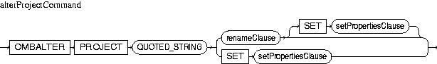 Description of alterProjectCommand.jpg is in surrounding text