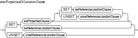 Description of alterPropertiesOrLocationClause.jpg is in surrounding text