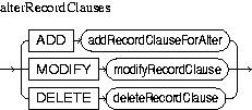 Description of alterRecordClauses.jpg is in surrounding text