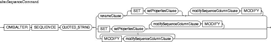 Description of alterSequenceCommand.jpg is in surrounding text