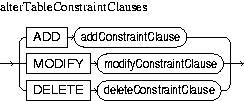 Description of alterTableConstraintClauses.jpg is in surrounding text