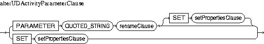 Description of alterUDActivityParameterClause.jpg is in surrounding text